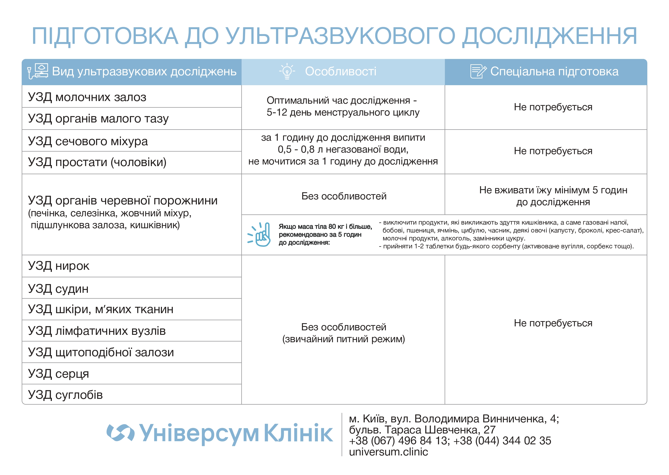 Підготовка до ультразвукового дослідження Підготовка до ультразвукового дослідження