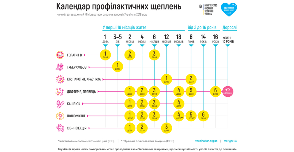 National vaccination calendar